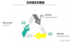 关于“tokenim登录要啥密码”的问题，您可能是在
