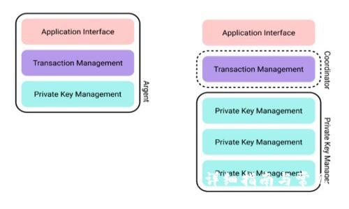 如何通过Tokenim平台存币BTM:详细指南与常见问题解答
