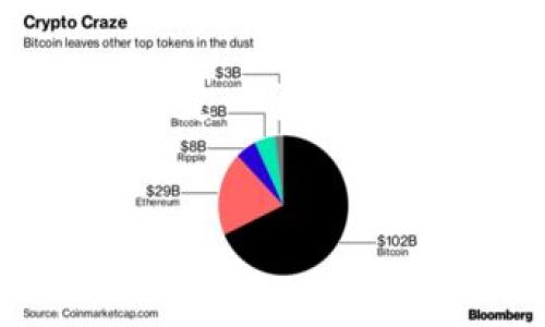 在创建一篇关于“Tokenim最新空投”的文章之前,我们首先需要为这篇内容设定一个引人注目的、相关关键词、内容大纲,以及相关问题。以下是关于这方面的详细说明。
Tokenim最新空投活动:如何参与、获取更多代币的攻略