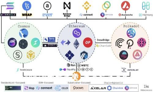 如何应对TokenIM地址改变:全面指南与常见问题解答