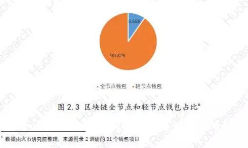 如何使用Tokenim安全地存储比特币？