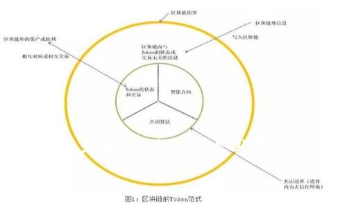 要取消或终止与Tokenim相关的合约，您需要了解一些基本步骤和概念。下面是围绕“Tokenim怎样取消合约”的内容大纲，以及相关问题的介绍。

优质如何在Tokenim上取消合约？详解操作流程与注意事项