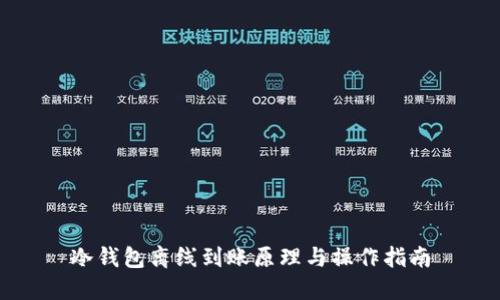 冷钱包离线到账原理与操作指南