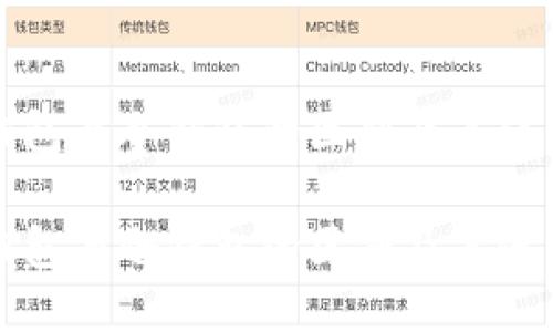 吐司钱包与冷钱包的区别及其使用指南

吐司钱包与冷钱包的区别及其使用指南