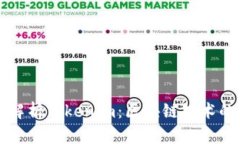 全面解析Tokenim：区块链技术的未来
