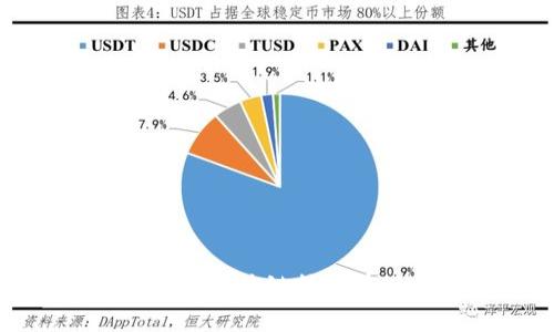苹果Tokenima：理解区块链技术在现代金融中的应用