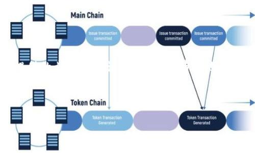  如何解决 Tokenim 添加 Token 失败问题，保障您的数字资产安全/ 

 guanjianciTokenim, 添加 Token, 数字资产, 解决方案/ guanjianci

### 内容主体大纲

1. **引言**
   - 介绍 Tokenim 及其重要性
   - 添加 Token 功能的常见性

2. **Tokenim 平台概述**
   - Tokenim 的功能和特点
   - 可支持的数字资产类型

3. **Token 添加失败的常见原因**
   - 网络问题
   - Token 合约不规范
   - 用户操作错误
   - Tokenim 系统错误

4. **如何解决 Token 添加失败问题**
   - 步骤一：检查网络连接
   - 步骤二：验证合约地址
   - 步骤三：确认操作流程
   - 步骤四：联系客服支持

5. **添加 Token 的最佳实践**
   - 确认 Token 信息
   - 使用官方渠道下载 Tokenim
   - 备份钱包

6. **常见问题解答**
   - 常见用户问题及解决方案
   - 資源和支持渠道

7. **总结**
   - 对 Tokenim 添加 Token 的总结
   - 对保障数字资产安全的建议

---

### 引言

在数字货币日益普及的今天，Tokenim成为了许多投资者管理数字资产的首选平台。然而，用户在使用Tokenim添加Token时，可能会遇到添加失败的情况。本文将详细解析Tokenim的功能及其重要性，并探讨如何有效解决添加Token失败的问题。

### Tokenim 平台概述

Tokenim是一个专注于多种数字资产管理的平台，用户可以轻松添加各种类型的Token进行交易与管理。这个平台的特点包括用户友好的界面、安全的交易机制，以及支持多个主流区块链平台。

添加Token的功能确保用户能够快速更新和显示他们的投资资产，但在某些情况下，用户可能会遇到添加失败的问题，这将直接影响他们的投资体验。了解Tokenim的功能与特性，可以帮助用户更好地使用这一平台。

### Token 添加失败的常见原因

在使用Tokenim时，添加Token失败可能是由多种因素引起的。我们将分析一些常见的原因，帮助用户快速定位和解决问题：

#### 网络问题

网络连接不稳定是用户在添加Token时最常遇到的问题之一。如果用户的设备没有连接到互联网，或者网络速度较慢，都会导致添加Token功能无法正常使用。

#### Token 合约不规范

每个Token都对应一个智能合约，而合约的地址必须通过官方渠道获得。如果用户输入了错误的合约地址，Tokenim将无法识别，从而导致添加失败。

#### 用户操作错误

添加Token的操作流程相对简单，但用户在操作时还是可能会出现疏漏，比如未按照提示输入必要的信息。这都会导致Token添加失败。

#### Tokenim 系统错误

在某些情况下，Tokenim平台本身可能出现系统故障，用户无法添加Token，这通常会在平台进行维护或更新时发生。

### 如何解决 Token 添加失败问题

了解了Token添加失败的常见原因后，用户可以采取以下措施来解决问题：

#### 步骤一：检查网络连接

首先，用户需要确保其设备的网络连接正常。可以尝试重新连接Wi-Fi或切换到移动数据进行测试。

#### 步骤二：验证合约地址

送出Token添加请求前，务必核对合约地址的正确性。用户可以通过官方网站或者相关项目的社区平台获取验证的合约地址。

#### 步骤三：确认操作流程

按照Tokenim的官方指导手册，逐步确认用户的操作步骤。确保没有遗漏任何必要的信息，例如Token的名称和符号。

#### 步骤四：联系客服支持

若以上步骤都无法解决问题，可考虑联系Tokenim的客服。他们通常会提供详细的技术支持，帮助用户解决添加Token时遇到的各种问题。

### 添加 Token 的最佳实践

为了保障用户在Tokenim上的资产安全，以下是一些推荐的最佳实践：

#### 确认 Token 信息

在添加Token前，确保仔细审查Token的项目背景、合约信息及市场表现。务必确认其是可信的数字资产。

#### 使用官方渠道下载 Tokenim

为避免下载恶意软件，用户应确保从Tokenim的官方网站或官方应用商店下载软件，确保软件的安全性。

#### 备份钱包

定期备份自己的数字资产钱包，记录助记词和私钥，以防止因系统故障或设备丢失而导致的资产损失。

### 常见问题解答

在用户使用Tokenim的过程中，可能会遇到一些常见的问题和挑战。以下是一些重要问题及其解决方案：

#### 问题一：如何找回被删掉的Token？

#### 问题二：是否可以取消正在添加的Token？

#### 问题三：为什么Token无法显示在我的钱包中？

#### 问题四：Tokenim初次使用需注意什么？

#### 问题五：如何确保我添加的Token是合法的？

#### 问题六：Tokenim的手续费是多少？

#### 问题七：如何更换我的钱包地址？

### 总结

Tokenim是一个功能强大的数字资产管理工具，虽然在添加Token的过程中可能会出现问题，但通过本文提供的步骤和建议，用户可以有效地解决这些困难。同时，保持对Token信息的谨慎态度和安全意识，能够更好地保障用户的投资利益与资产安全。

---

接下来，我们将逐个回答与Tokenim相关的7个问题，每个问题将有700字以上的详细说明。
