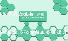 思考一个易于大众且的非小号实时跟踪：BTC价格
