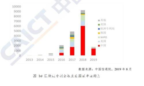 虚拟币DMD：深入了解DMD币的价值、技术与未来潜力