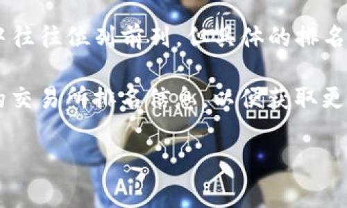 关于Gate.io交易平台的排名，可以参考多个加密货币交易平台的评比和统计。Gate.io是一个知名的数字资产交易平台，在许多排名中往往位列前列，但具体的排名会因评选机构、时间和标准的不同而有所变化。通常，Gate.io因其交易品种丰富、用户界面友好、平台安全性高等特点受到用户的好评。

建议访问相关网站或使用一些市场分析工具，以获取最新的交换平台排名和数据。还可以查阅CoinMarketCap、CoinGecko等网站上的交易所排名信息，以便获取更精确的答案。

如果需要更详细的内容和分析，请告知我相关方面的具体需求，我将乐意帮助你进行深入探索。