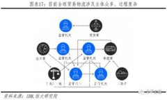 如何将NFT转移到Tokenim：完整流程与指南