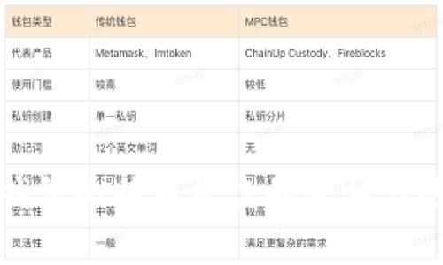 库神冷钱包比特币被盗的真相与防范措施