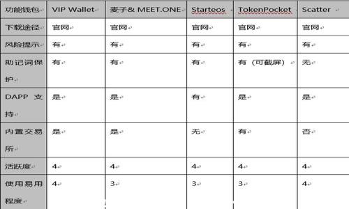 
冷钱包关停后用户应如何应对