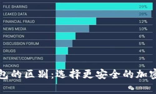 冷钱包与热钱包的区别：选择更安全的加密货币存储方式