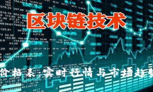 币圈价格表：实时行情与市场趋势分析