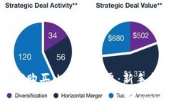 如何购买比特币股票：新手指南