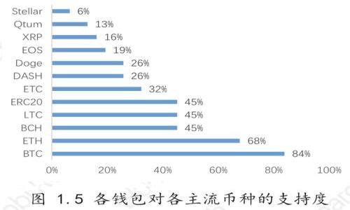 什么是冷钱包？如何安全地在手机上管理你的数字资产？